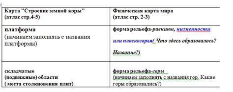 Сравнение габардина и атласа для дакимакуры по различным параметрам