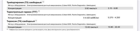 Сравнение дозировки L-тироксина 150 и Эндонорм