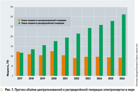 Сравнение затрат в разных отраслях и рынках