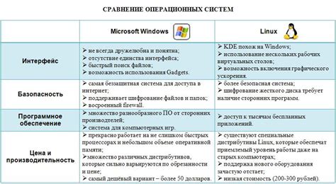 Сравнение командных операционных систем с графическими