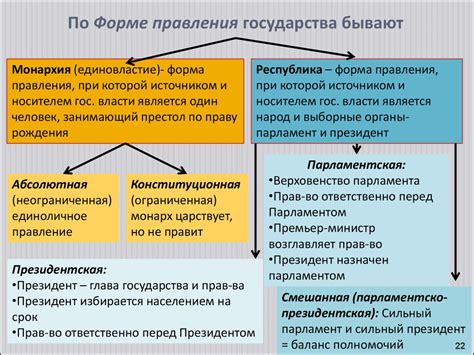 Сравнение конституционной монархии с другими формами правления