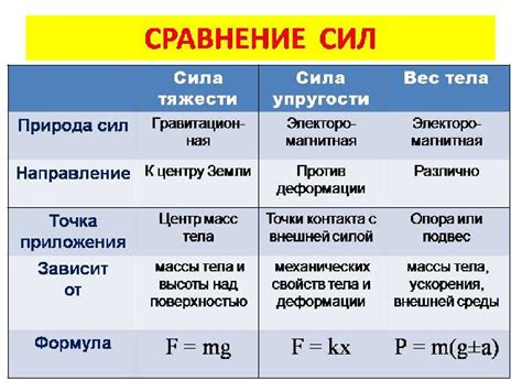 Сравнение лошадиной силы с другими единицами измерения