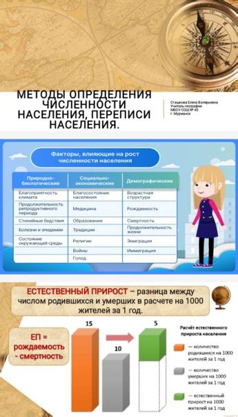 Сравнение методов измерения численности населения