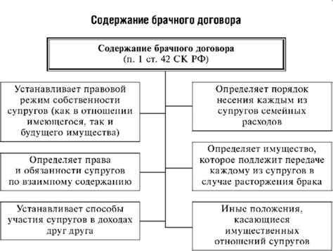 Сравнение мирового соглашения и брачного договора