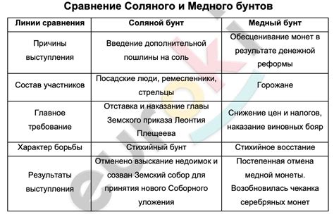 Сравнение мнений и споры в научном сообществе