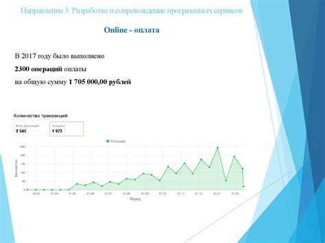 Сравнение новых отношений с предыдущими