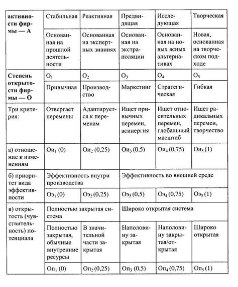 Сравнение показателя мягкости с другими фонетическими показателями