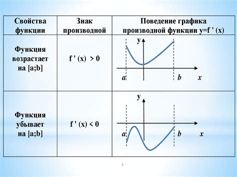 Сравнение по свойствам и графикам