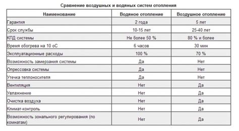 Сравнение производительности воздушной и водяной подвески