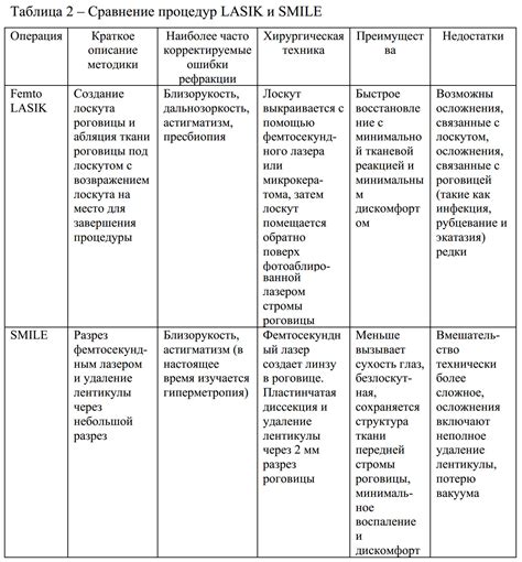 Сравнение процедур