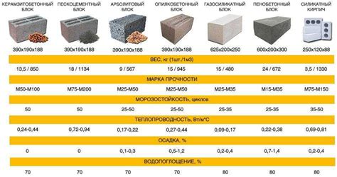 Сравнение прочности и износостойкости