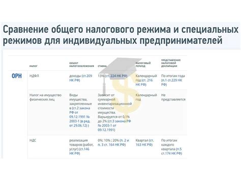 Сравнение режимов налогообложения самозанятого и ИП