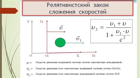 Сравнение скорости света и радиоволн в вакууме