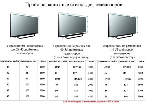 Сравнение смарт-телевизоров с обычными телевизорами