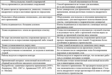 Сравнение состава и способа применения