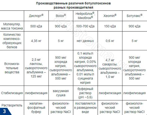 Сравнение состава препаратов