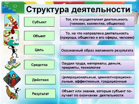 Сравнение субъекта и объекта: различия в функциях и позициях в предложении