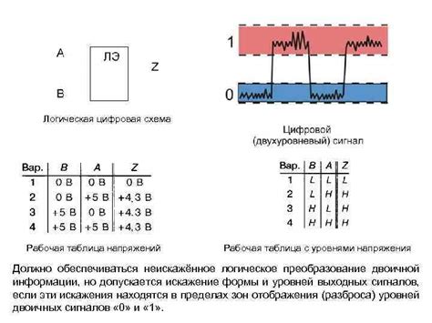 Сравнение с другими уровнями напряжения