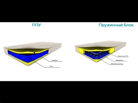 Сравнение характеристик ППУ и пружинного блока