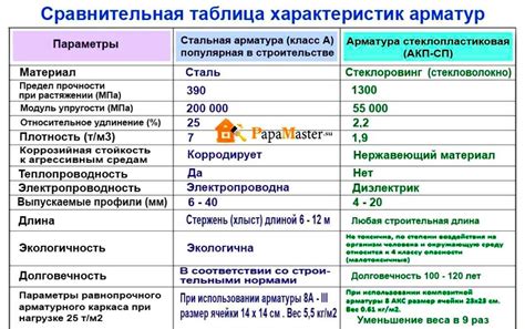 Сравнение характеристик и системы применения