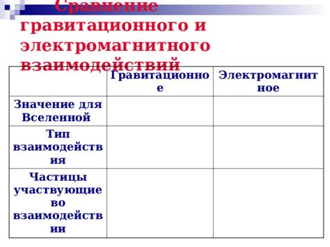 Сравнение электрического и гравитационного взаимодействия