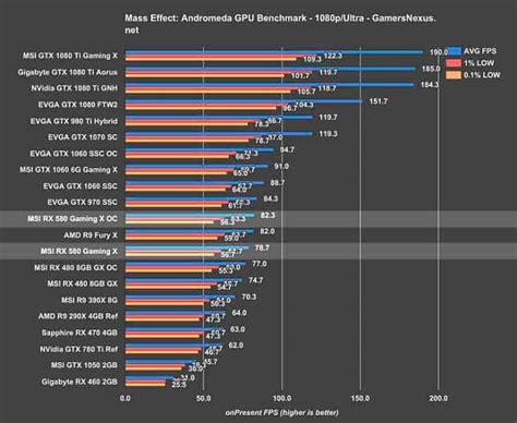 Сравнение GTX 650 и GTX 1050 по майнингу криптовалют