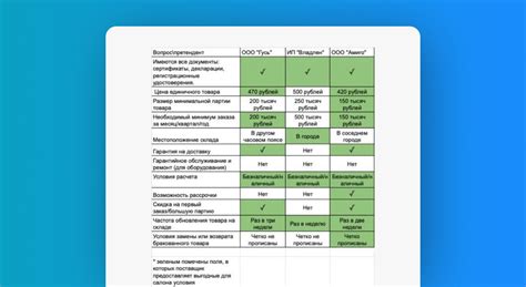 Сравнительная таблица и выбор модели