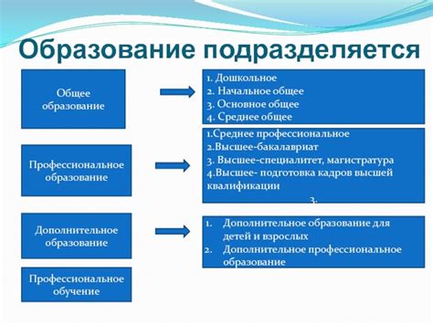 Среднее специальное образование