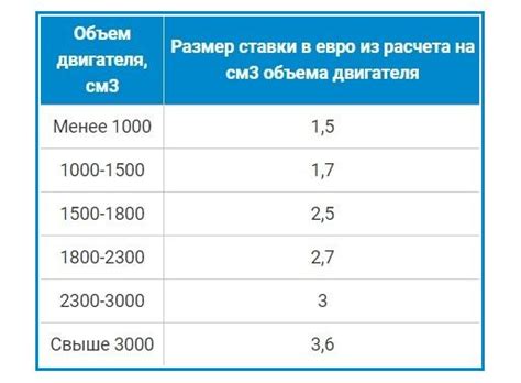 Сроки, стоимость и процедура возврата автомобиля: