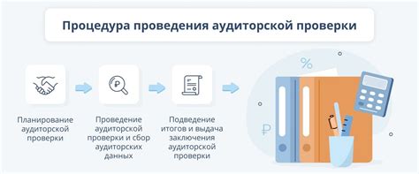 Сроки и стоимость аудиторской проверки