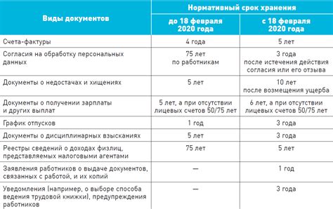 Срок хранения и стабильность