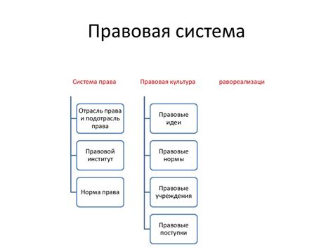 Стабильность и предсказуемость правовой системы