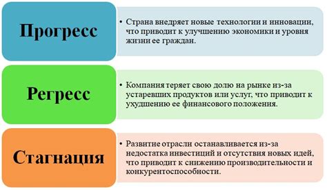 Стагнация и отсутствие развития