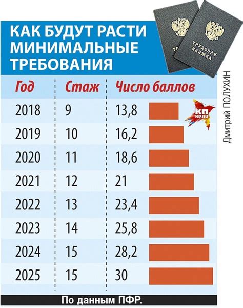 Стаж для пенсии МВД: как его набрать и что входит в него