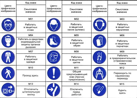 Стандарты безопасности