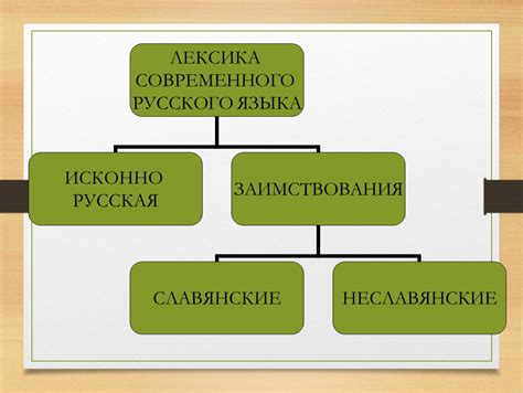 Старославянизмы и их значение в современном русском языке