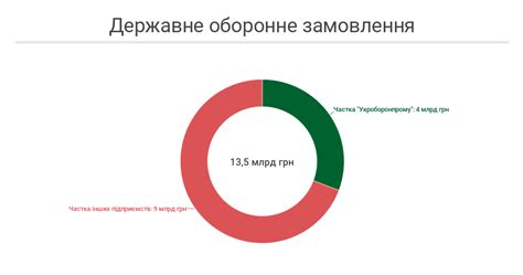 Статистика кошения луга: только 32 процента уже выполнено