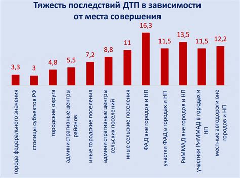 Статистика происшествий