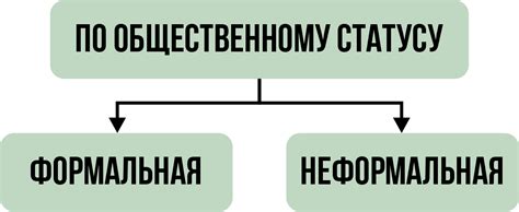 Статус и юридическая значимость зоны охраны