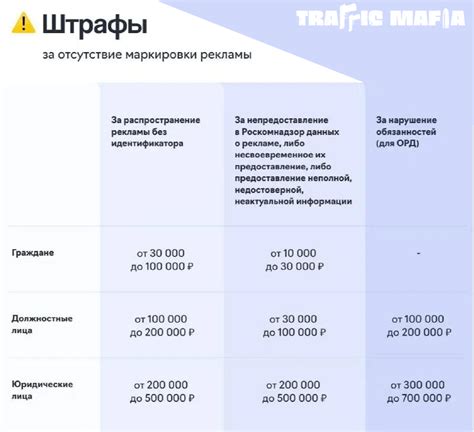 Статья о штрафах за отсутствие паспорта в России