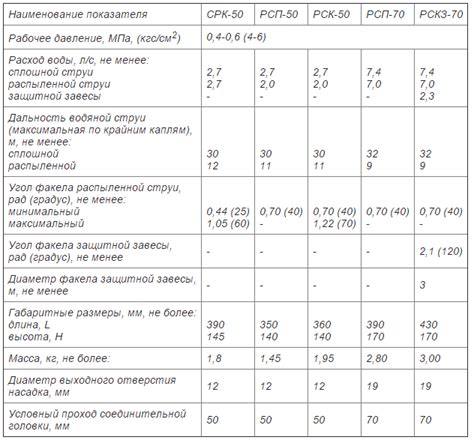 Ствол б: особенности и характеристики