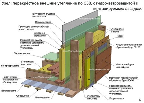 Стекло и стеклоблоки как материалы для стен каркасного дома