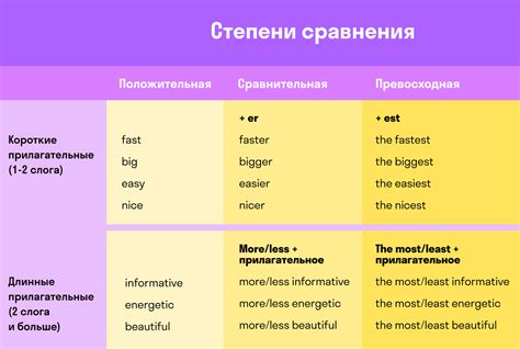 Степени сравнения прилагательных