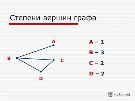 Степень вершины в неориентированных графах