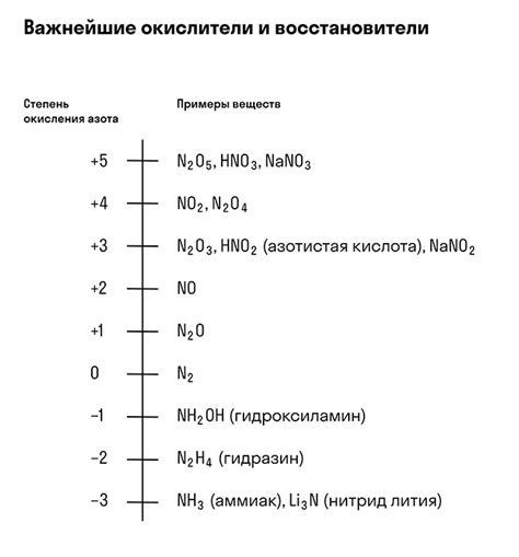 Степень окисления азота в органических соединениях