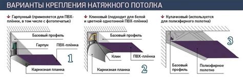 Степень сложности монтажа натяжного потолка