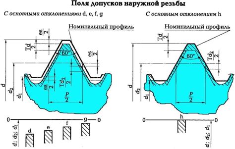 Степень точности