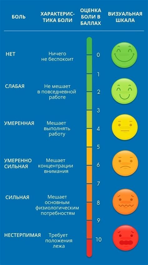 Степень тренированности и болевой порог