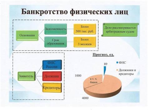 Степень финансовых проблем