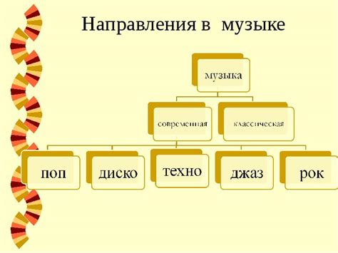 Стили и жанры музыки в дорамах